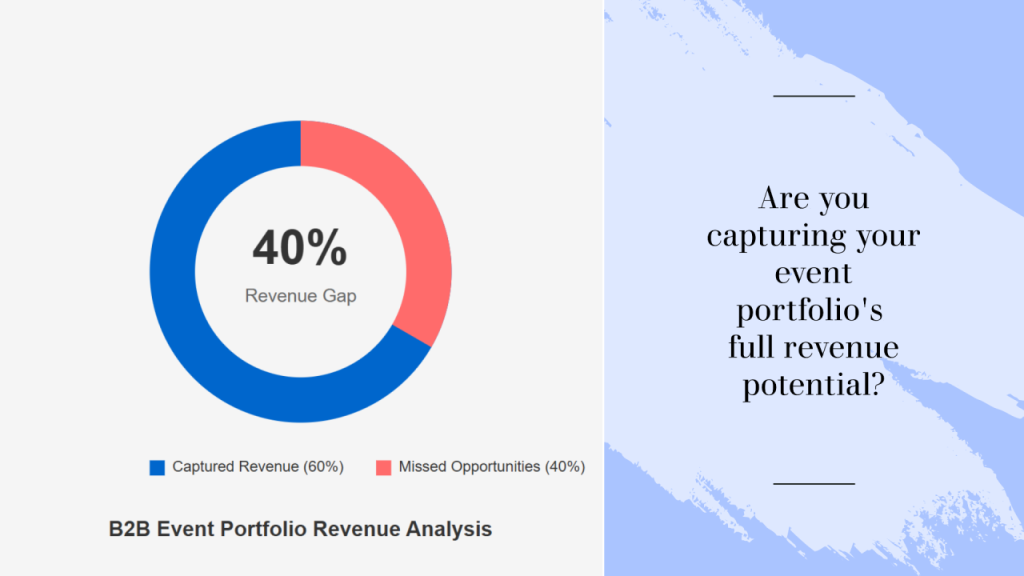 Revenue Blind Spots